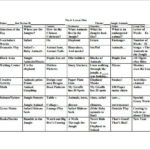 22 Preschool Lesson Plan Templates DOC PDF Excel Free Premium