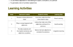 4th Grade Lesson Plan Template Free PDF Google Docs Word PDF