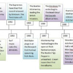 60S Music Timeline Timeline RocknRolls Effect On Culture In The 50s