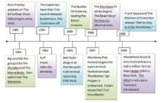 60S Music Timeline Timeline RocknRolls Effect On Culture In The 50s