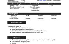 Anatomy Of A Wave 6th 12th Grade Lesson Plan Anatomy Lesson How