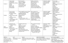 Blank Preschool Lesson Plan Template New Preschool Creative Curriculum