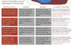 Climate Change Science Ceilidh