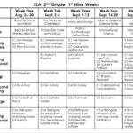 Ela Lesson Plan Template Curriculum Mapping Ela Lesson Plans