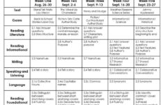 Ela Lesson Plan Template Curriculum Mapping Ela Lesson Plans