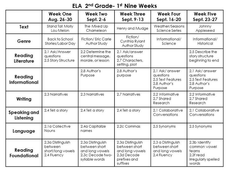 Ela Lesson Plan Template Curriculum Mapping Ela Lesson Plans