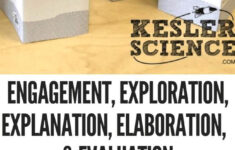 Geologic Time Scale 5E Lesson Plan Ready To Print And Teach The Entire