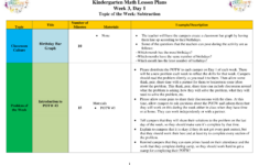 Kindergarten Math Lesson Plan Templates At Allbusinesstemplates