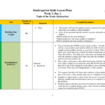 Kindergarten Math Lesson Plan Templates At Allbusinesstemplates