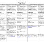 Math Lesson Plan Template High Schoolsample Hs Math Weekly Lesson Plan