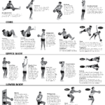 Medicine Medicine Ball Workout Medicine Ball Ball Exercises