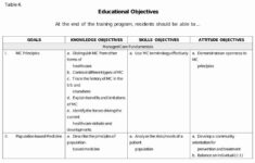 Nursing Teaching Plan Template 30 Nursing Education Plan Template