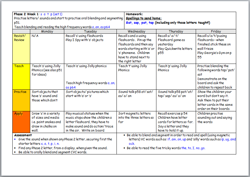 Phase 2 Lesson Plans Of Letters And Sounds Phonics Teaching Resources 