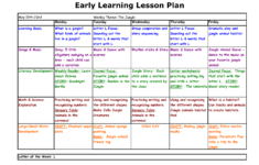 Preschool Lesson Plan Template Copy Of Pre K At John Hay Lesson Plan