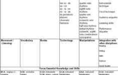 Related Image Music Lesson Plans Elementary Music Lessons