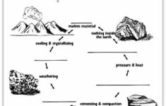 Rock Cycle Worksheet A Free Printable Earth Science Lessons Free