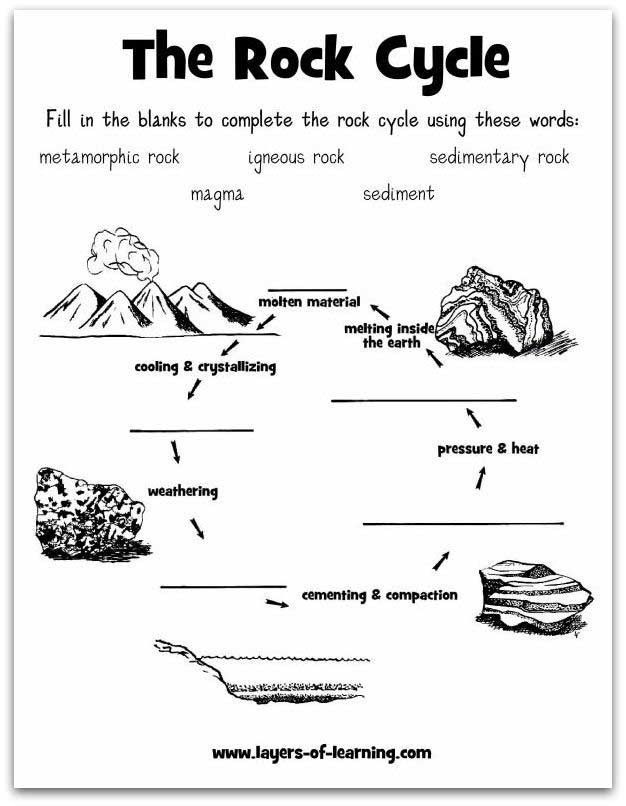 Rock Cycle Worksheet A Free Printable Earth Science Lessons Free 
