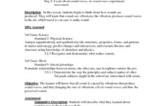 Sound Waves Lesson Plan Lesson Planet Sound Waves Lessons Lesson