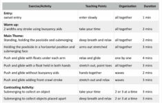Teaching Front Crawl Body Position To Beginners And Intermediates