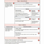 Udl Lesson Plan Template Awesome Universal Design Lesson Plan Udl Udl