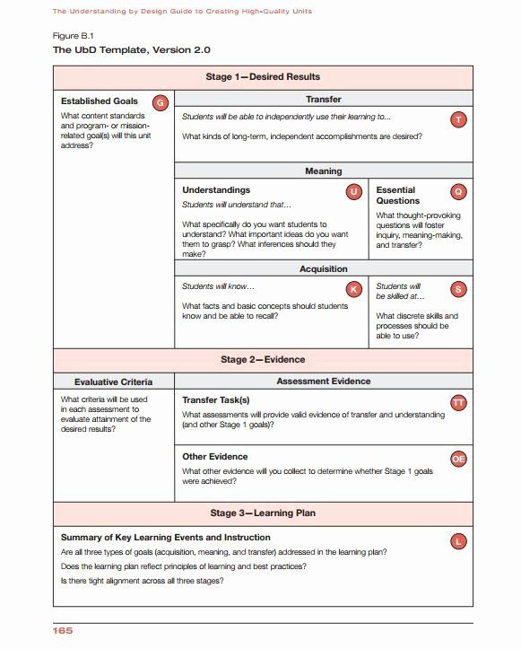 Udl Lesson Plan Template Awesome Universal Design Lesson Plan Udl Udl 