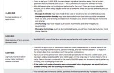 Unit 1 Meet The Food System